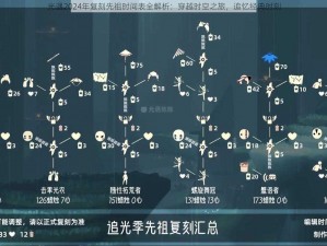 光遇2024年复刻先祖时间表全解析：穿越时空之旅，追忆经典时刻