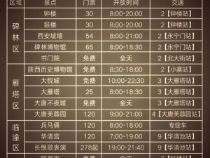 大雁塔60层挑战攻略：智勇双全的通关秘籍