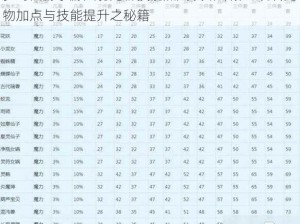 梦幻西游手游法伤宠物技能加成攻略详解：玩转宠物加点与技能提升之秘籍