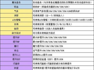 龙之国物语魔晶石获取攻略：详解晶石的获取途径与方法