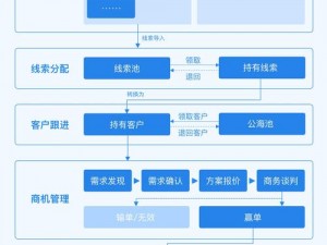 国外永久免费crm系统—有哪些国外永久免费的 CRM 系统？