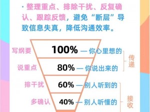 chengren888 chengren888 想知道如何提高自己的沟通能力？