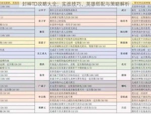 封神TD攻略大全：实战技巧、英雄搭配与策略解析