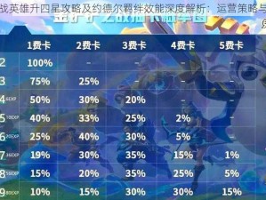 金铲铲之战英雄升四星攻略及约德尔羁绊效能深度解析：运营策略与步骤详解