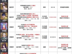 斗罗大陆魂师对决：邪月角色深度解析与培养策略——值得大力培养吗？全面解读邪月玩法攻略