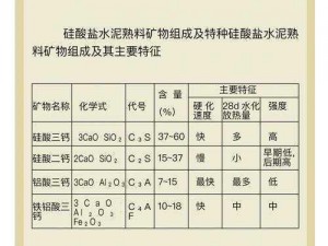 明日之后水泥制作全攻略：水泥获取与制作方法详解