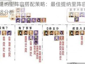 原神提纳里阵容搭配策略：最佳提纳里阵容推荐与实战分析