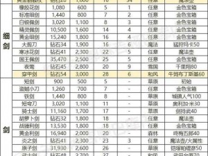 四王升级全面解析：装备、技能、战力提升一览表