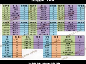 魔兽游戏快速升级攻略：从等级110到120的技巧指南与秘诀揭秘