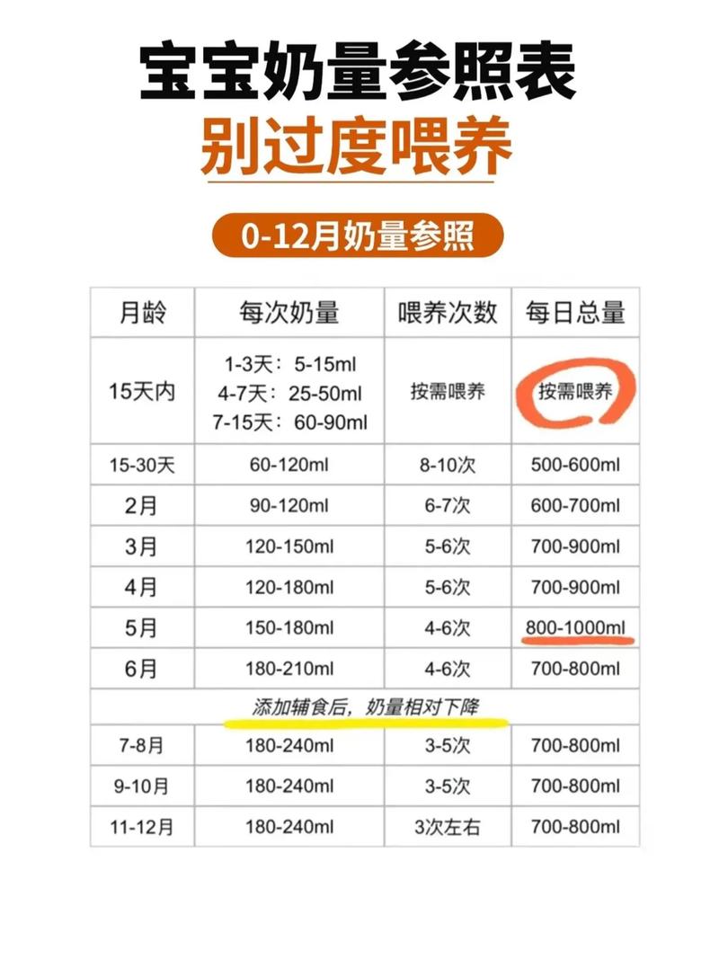 DNF奥兹玛奶装选择攻略：5套奶装奶量对比