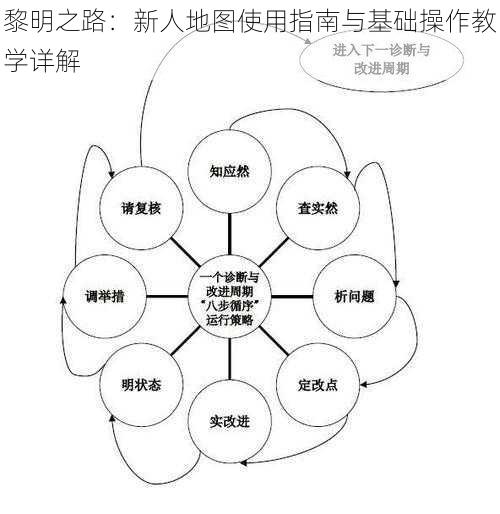 黎明之路：新人地图使用指南与基础操作教学详解