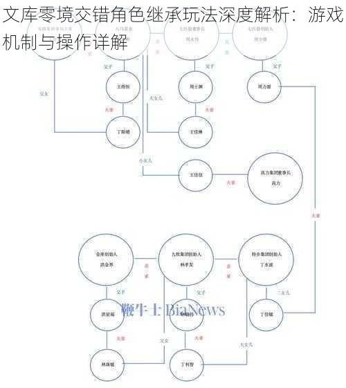 文库零境交错角色继承玩法深度解析：游戏机制与操作详解