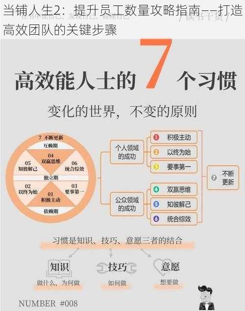 当铺人生2：提升员工数量攻略指南——打造高效团队的关键步骤