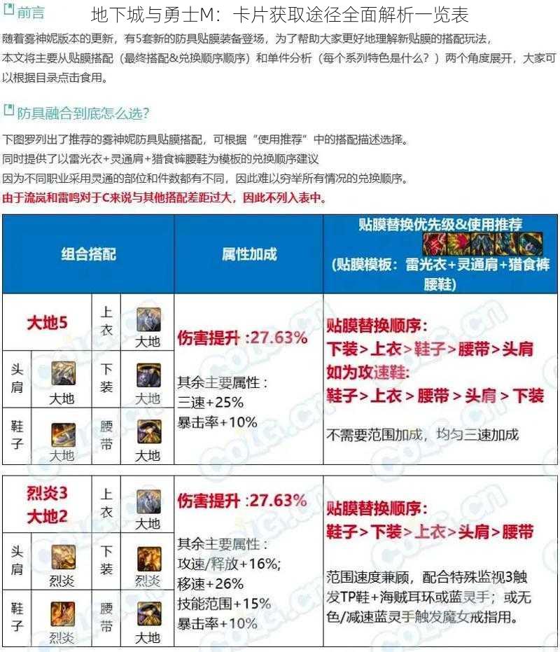 地下城与勇士M：卡片获取途径全面解析一览表