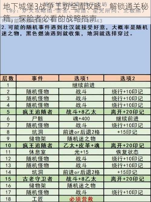 地下城堡3战争工坊全面攻略：解锁通关秘籍，探险者必看的战略指南