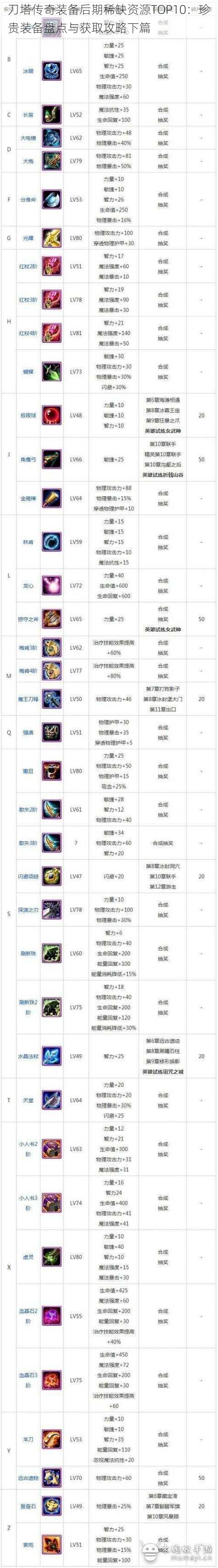 刀塔传奇装备后期稀缺资源TOP10：珍贵装备盘点与获取攻略下篇