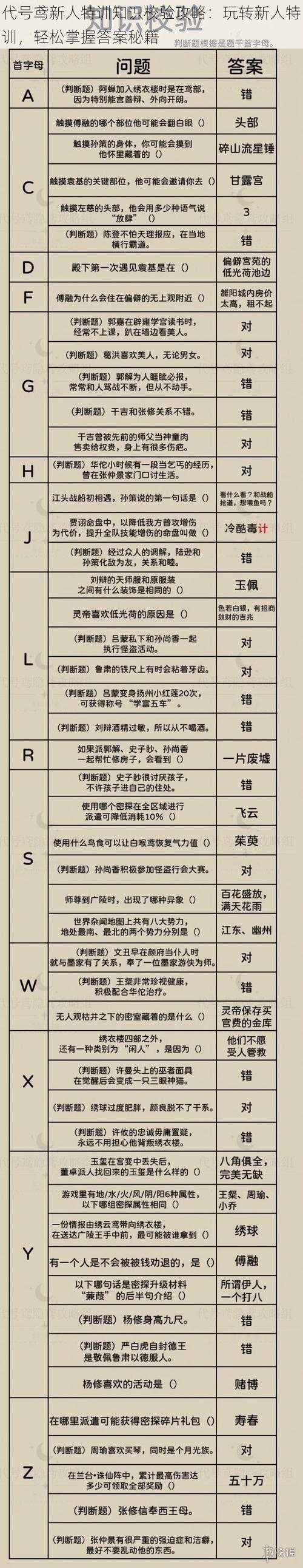 代号鸢新人特训知识校验攻略：玩转新人特训，轻松掌握答案秘籍