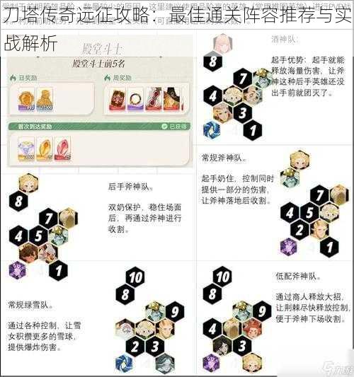 刀塔传奇远征攻略：最佳通关阵容推荐与实战解析