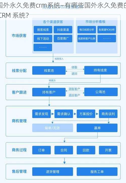 国外永久免费crm系统—有哪些国外永久免费的 CRM 系统？