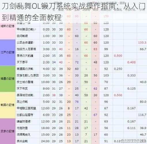 刀剑乱舞OL锻刀系统实战操作指南：从入门到精通的全面教程