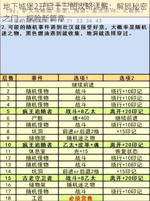 地下城堡2开启十三图攻略详解：解锁秘密之门，探险新篇章