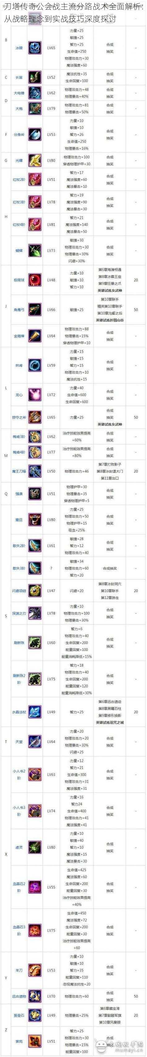 刀塔传奇公会战主流分路战术全面解析：从战略理念到实战技巧深度探讨