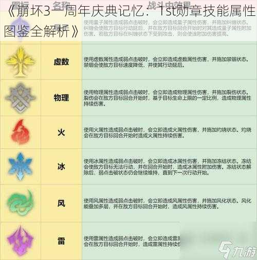 《崩坏3一周年庆典记忆：1st勋章技能属性图鉴全解析》