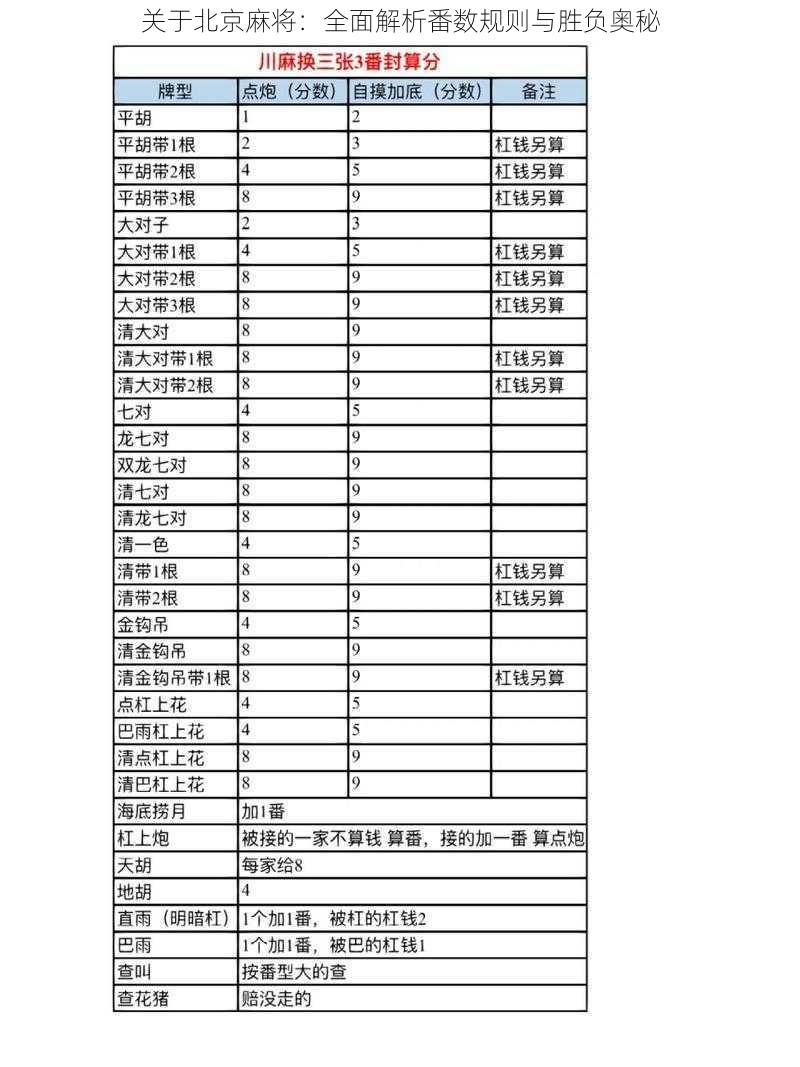 关于北京麻将：全面解析番数规则与胜负奥秘