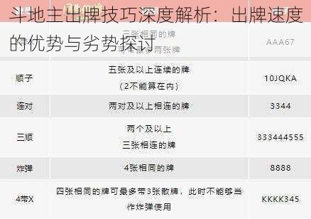 斗地主出牌技巧深度解析：出牌速度的优势与劣势探讨