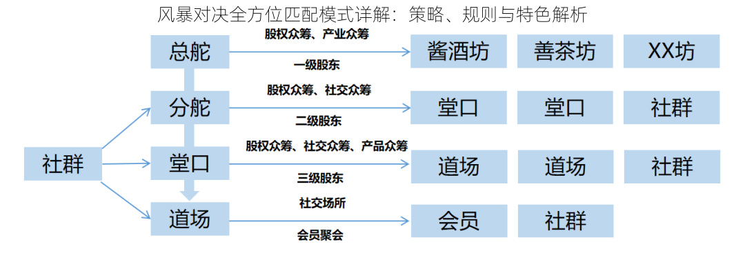 风暴对决全方位匹配模式详解：策略、规则与特色解析