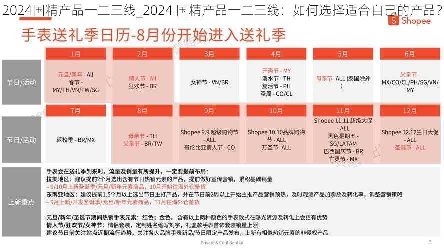 2024国精产品一二三线_2024 国精产品一二三线：如何选择适合自己的产品？