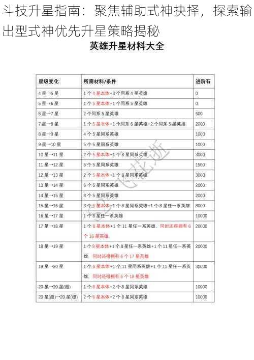 斗技升星指南：聚焦辅助式神抉择，探索输出型式神优先升星策略揭秘