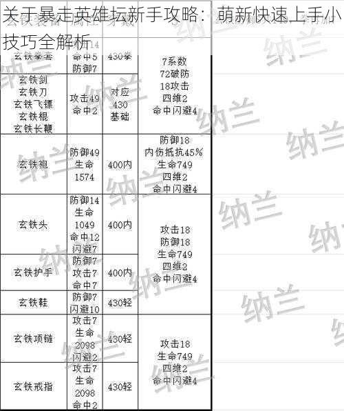 关于暴走英雄坛新手攻略：萌新快速上手小技巧全解析