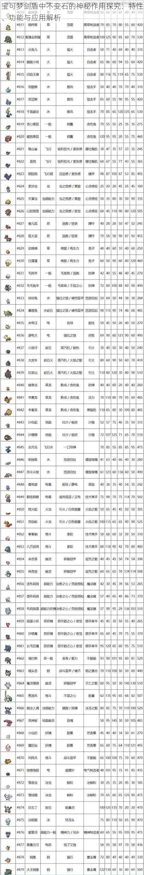 宝可梦剑盾中不变石的神秘作用探究：特性、功能与应用解析