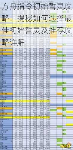 方舟指令初始誓灵攻略：揭秘如何选择最佳初始誓灵及推荐攻略详解