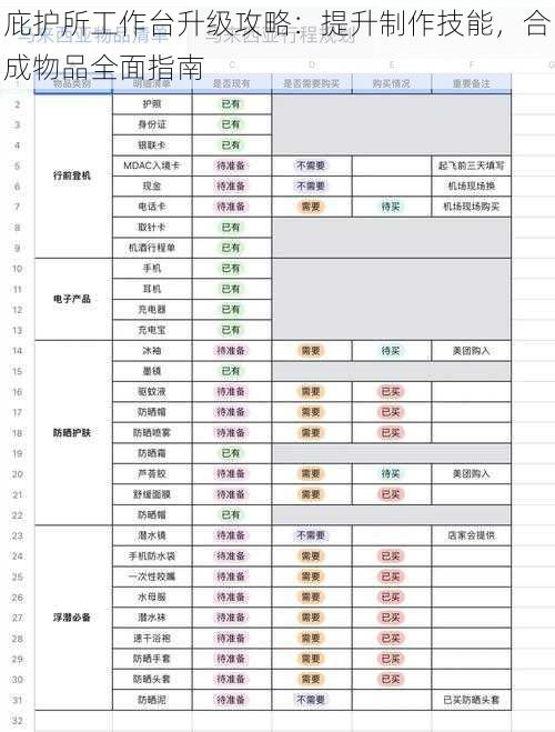 庇护所工作台升级攻略：提升制作技能，合成物品全面指南