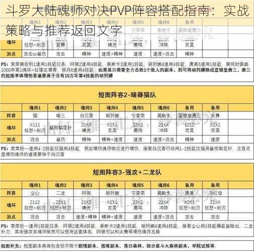 斗罗大陆魂师对决PVP阵容搭配指南：实战策略与推荐返回文字