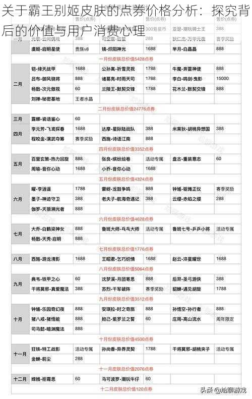 关于霸王别姬皮肤的点券价格分析：探究背后的价值与用户消费心理