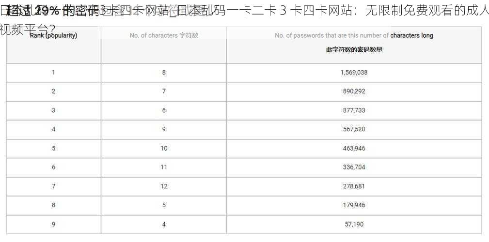 日本乱码一卡二卡3卡四卡网站_日本乱码一卡二卡 3 卡四卡网站：无限制免费观看的成人视频平台？