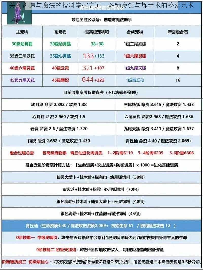 关于创造与魔法的投料掌握之道：解锁烹饪与炼金术的秘密艺术