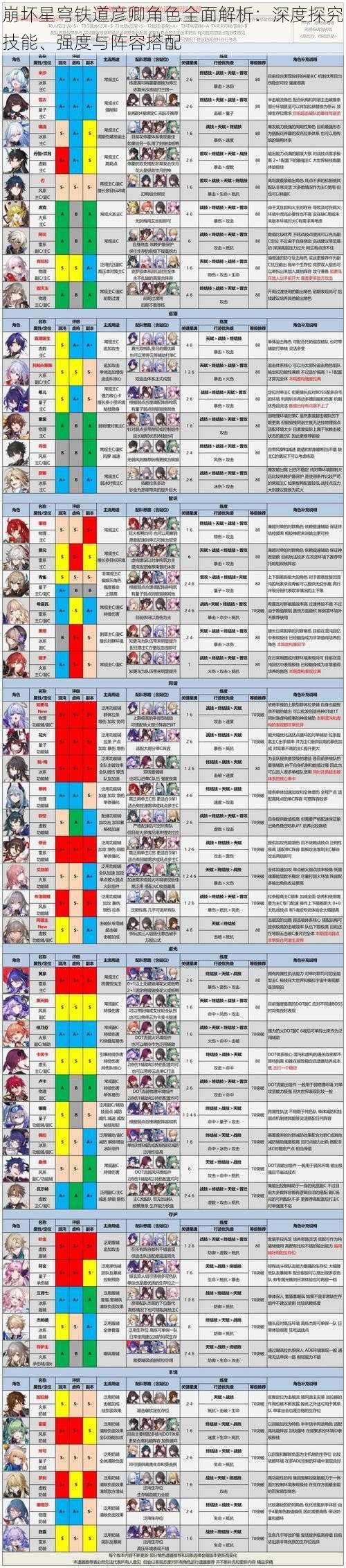 崩坏星穹铁道彦卿角色全面解析：深度探究技能、强度与阵容搭配