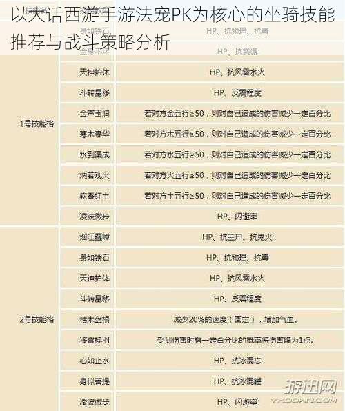 以大话西游手游法宠PK为核心的坐骑技能推荐与战斗策略分析