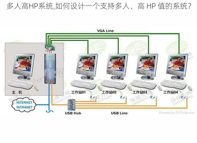 多人高HP系统,如何设计一个支持多人、高 HP 值的系统？