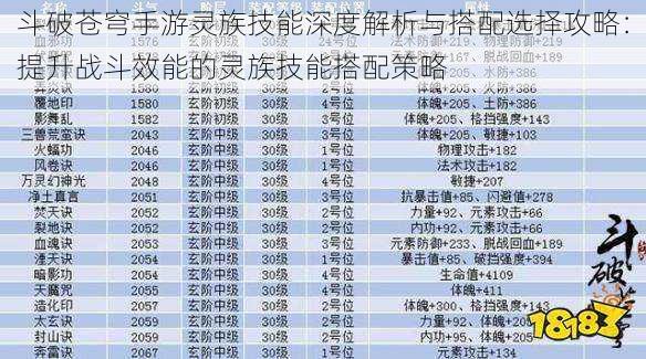 斗破苍穹手游灵族技能深度解析与搭配选择攻略：提升战斗效能的灵族技能搭配策略