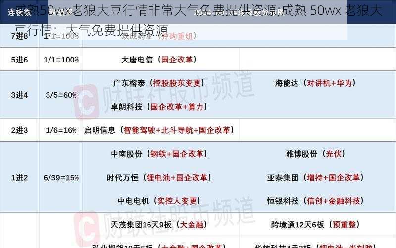 成熟50wx老狼大豆行情非常大气免费提供资源;成熟 50wx 老狼大豆行情：大气免费提供资源