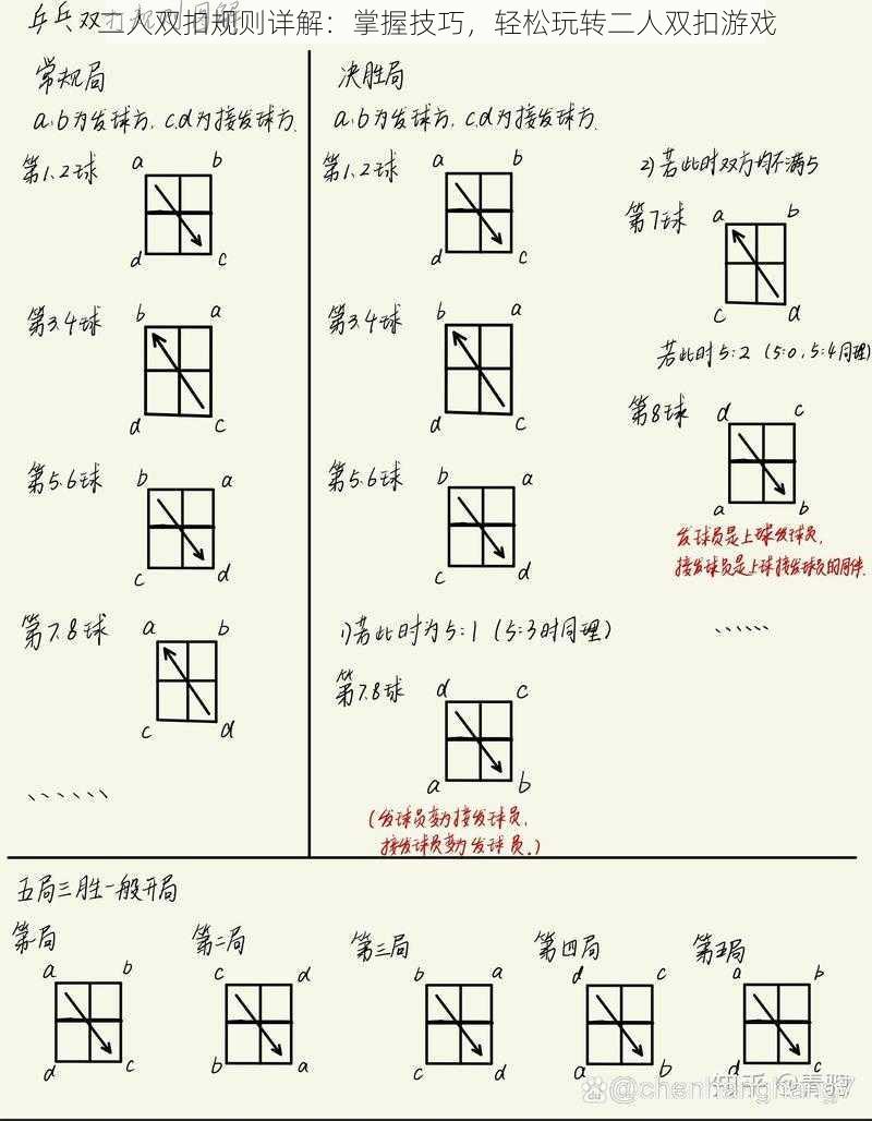 二人双扣规则详解：掌握技巧，轻松玩转二人双扣游戏