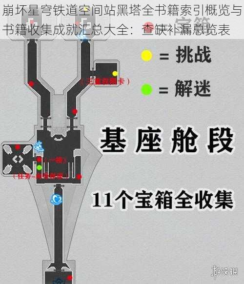 崩坏星穹铁道空间站黑塔全书籍索引概览与书籍收集成就汇总大全：查缺补漏总览表