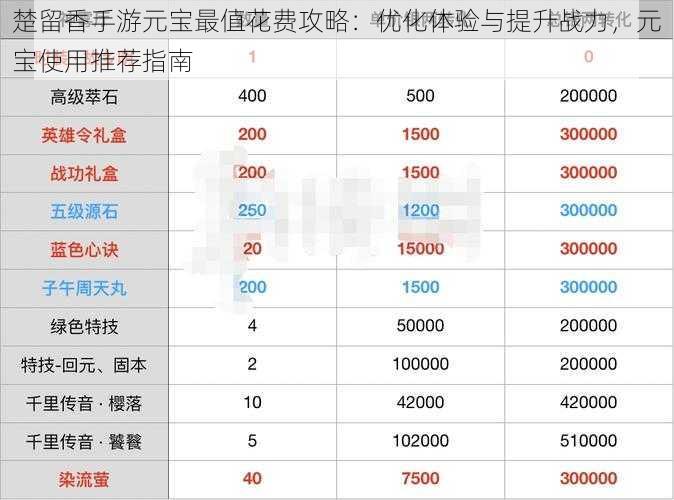 楚留香手游元宝最值花费攻略：优化体验与提升战力，元宝使用推荐指南