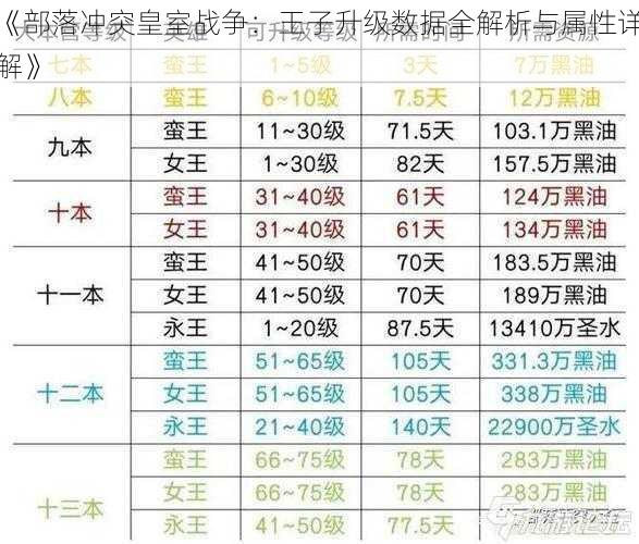 《部落冲突皇室战争：王子升级数据全解析与属性详解》