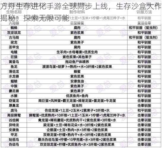 方舟生存进化手游全球同步上线，生存沙盒大作揭秘：探索无限可能